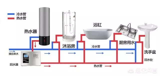 空氣能熱水器回水怎么安裝水管？