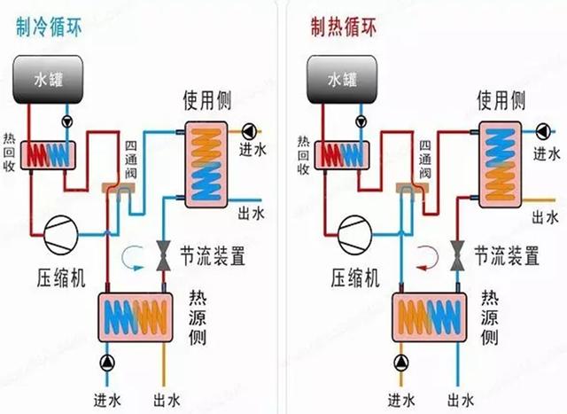 地源、水源、空氣源熱泵，怎么選？